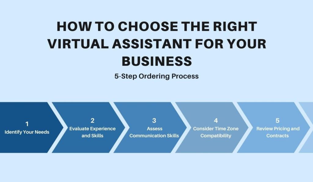 How to Choose the Right Virtual Assistant for Your Business
