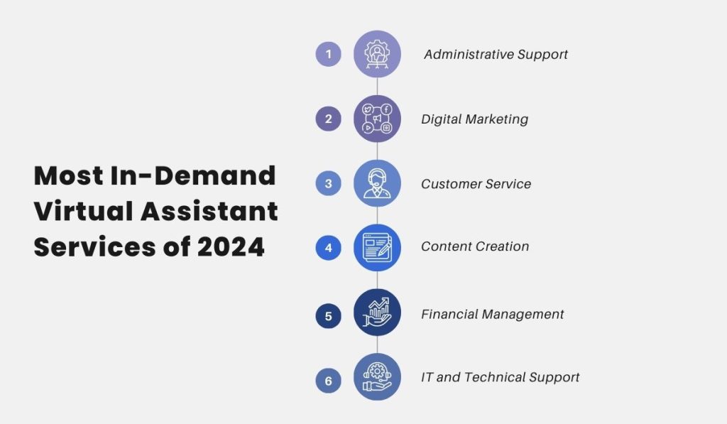 In-Demand Virtual Assistant Services of 2024