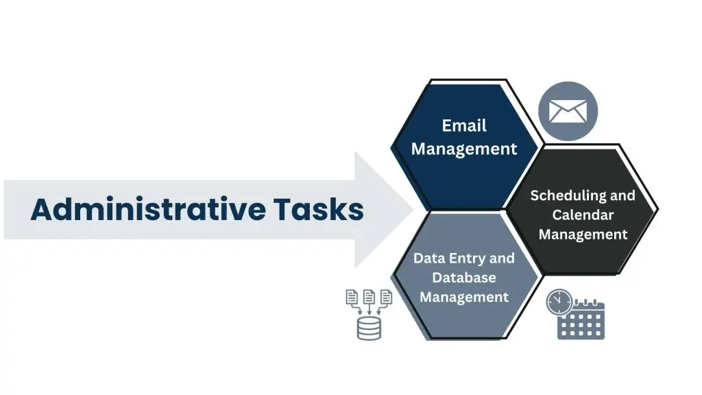 Administrative Tasks - virtual assistant for small business