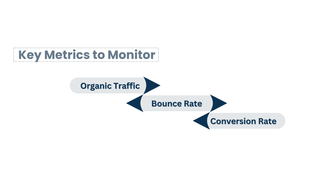 Analyzing and Adjusting Your SEO Strategy