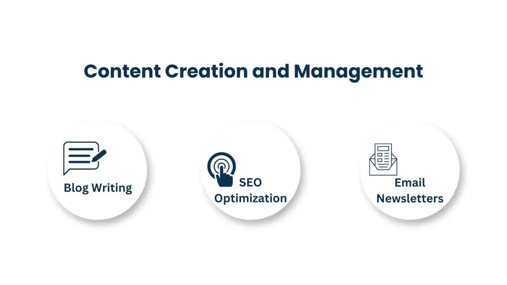 Content Creation and Management - virtual assistant for small business
