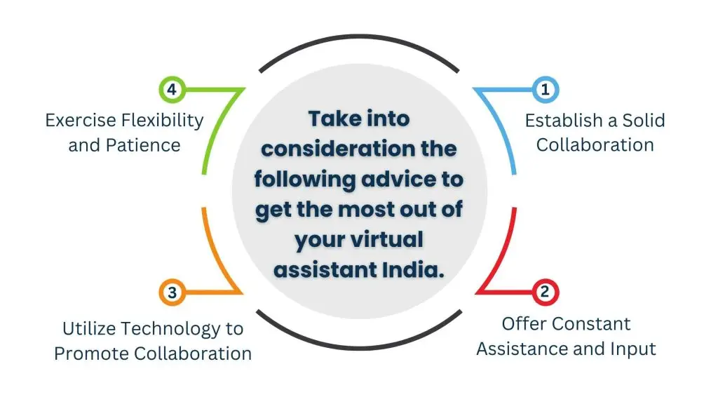 Getting the Most Out of Your Indian Virtual Assistant​