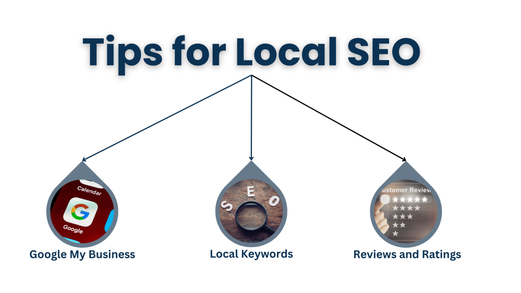 Leveraging Local SEO