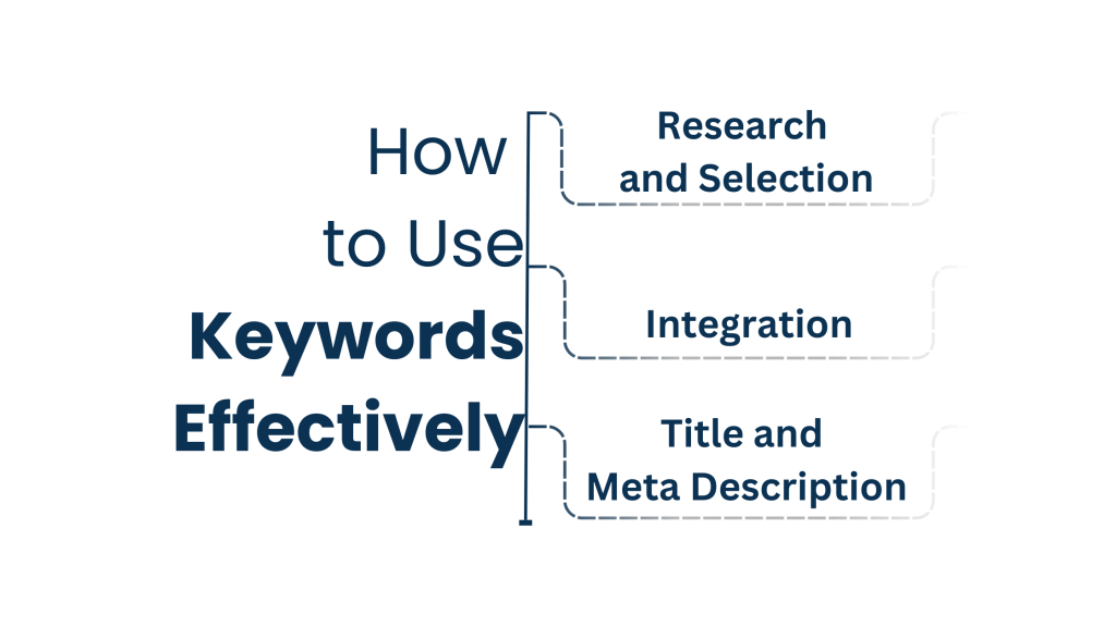 Understanding Keywords in Real Estate SEO