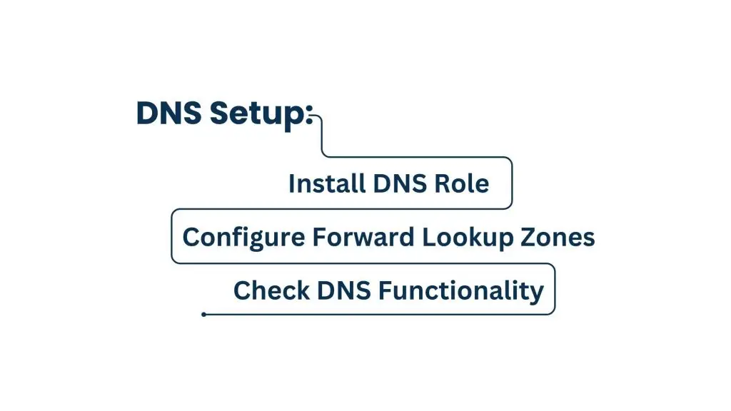 Configuring DNS