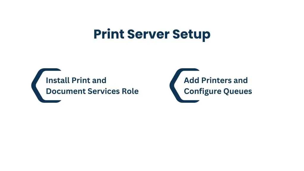 Configuring Print Server