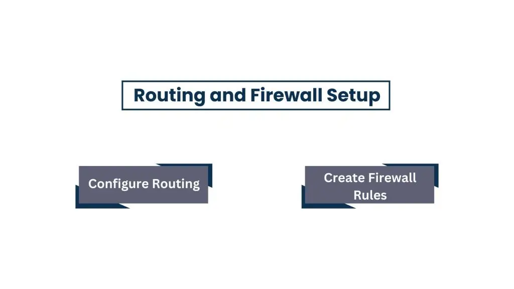 Configuring Routing and Firewall