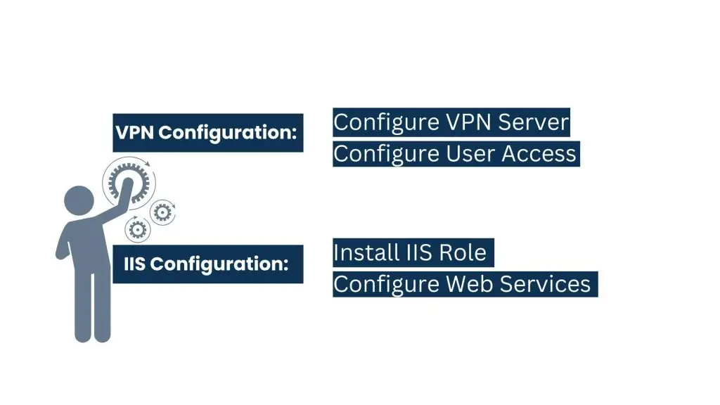 Configuring VPN and IIS Server