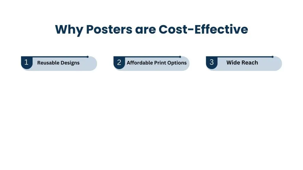 Cost-Effective Marketing Tool - Graphic design posters