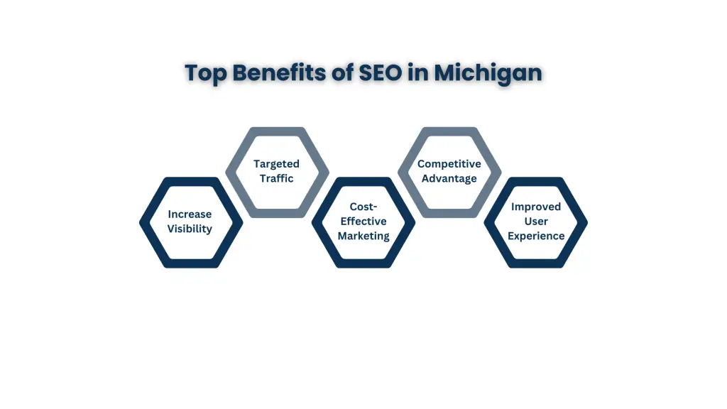 Top Benefits of Search Engine Optimization Michigan