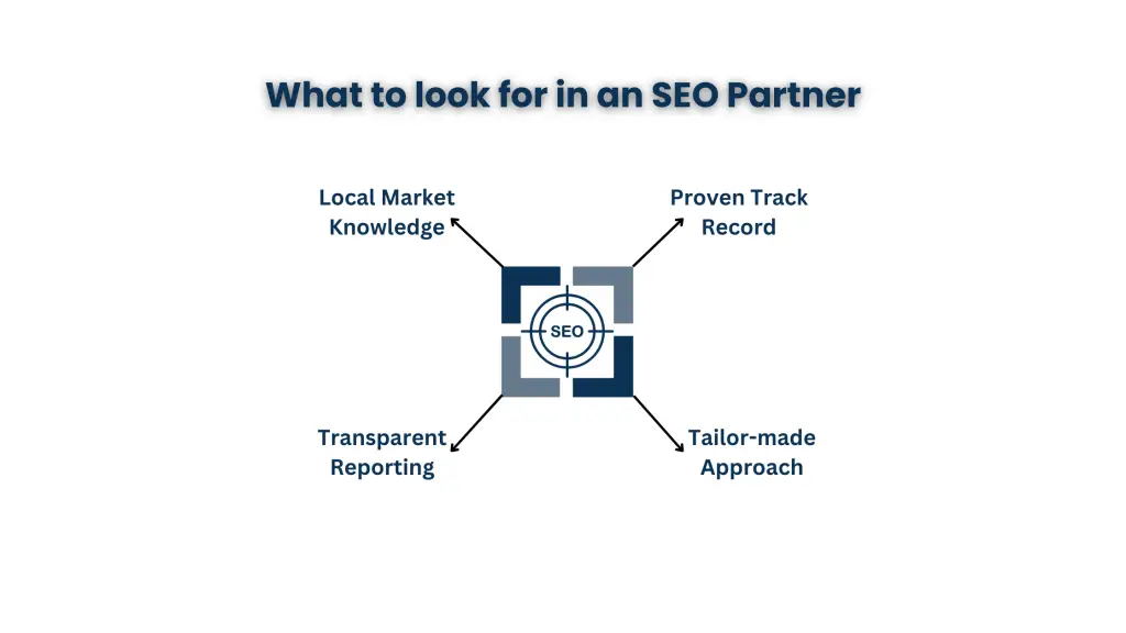 Choosing the Right SEO Partner in Michigan