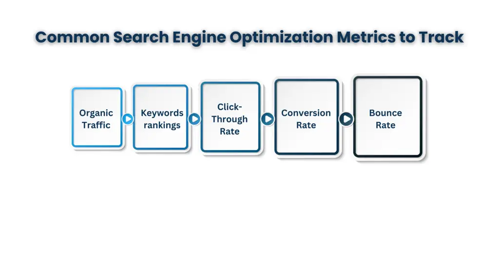 Common Search Engine Optimization Michigan Metrics to Track