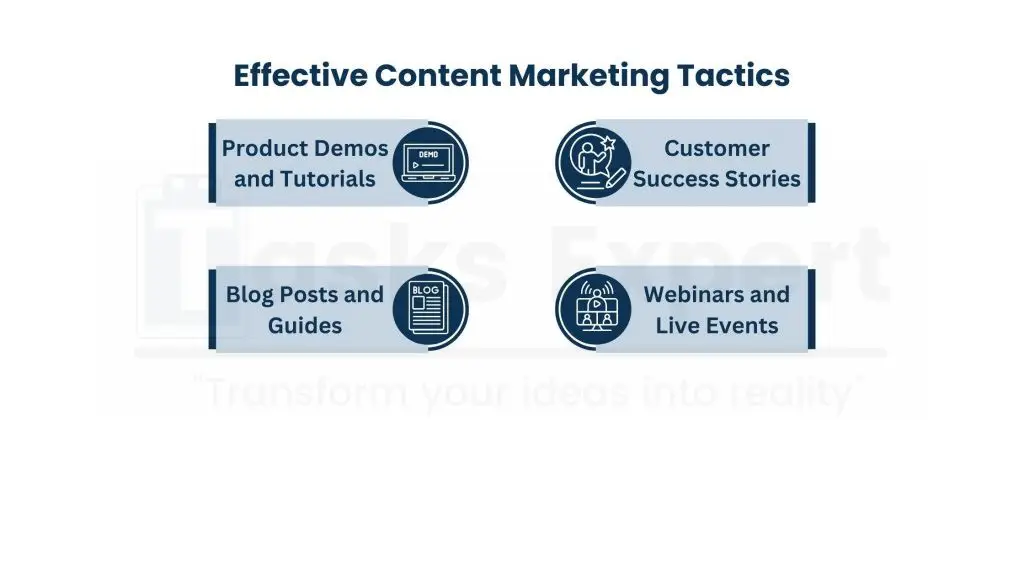 Digital Product Marketing - Building a Strong Content Marketing Platform