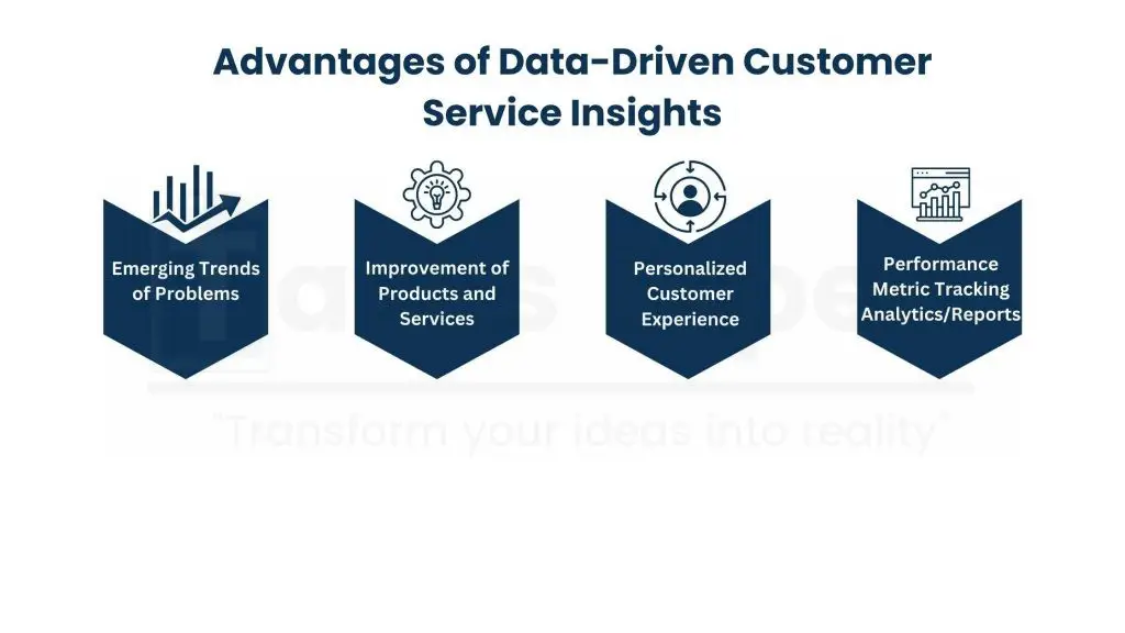 Data Collection and Insights for Continuous Improvement - Live Chat Operators