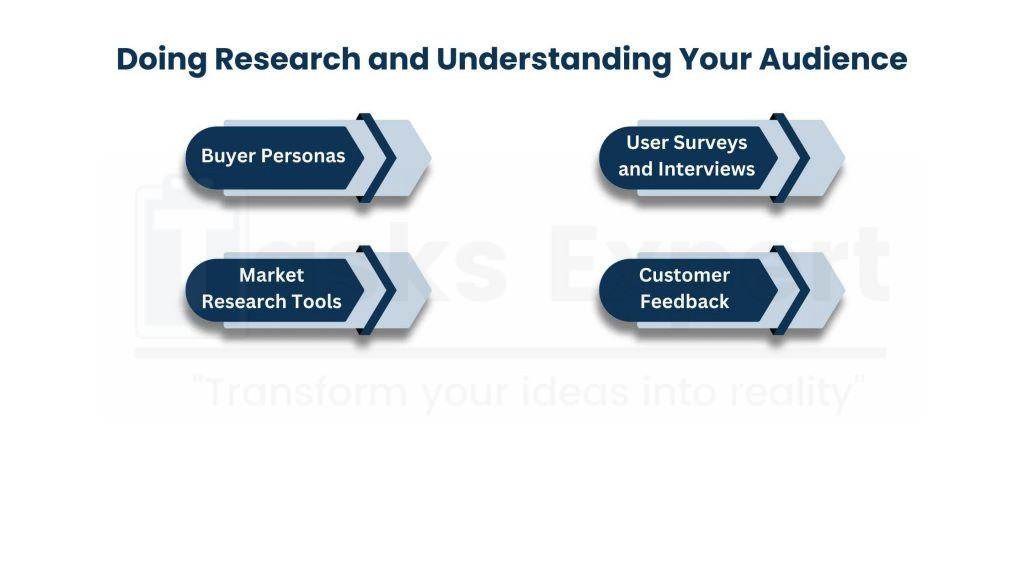 Digital Product Marketing - Know Your Target Audience