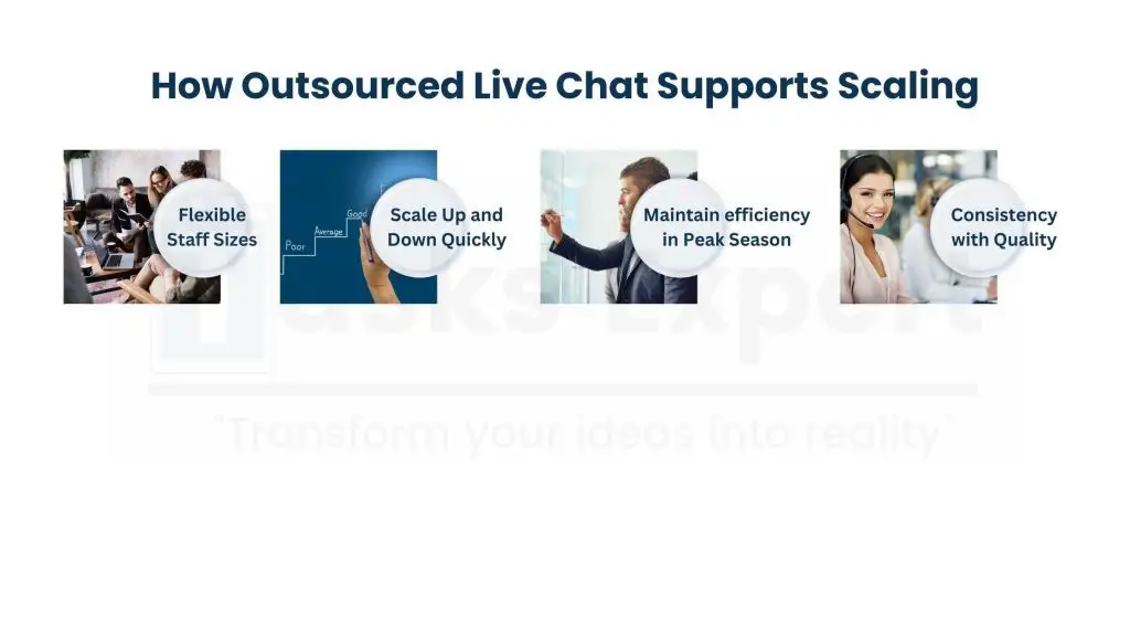 Scaling to Meet Business Growth - Live Chat Operators