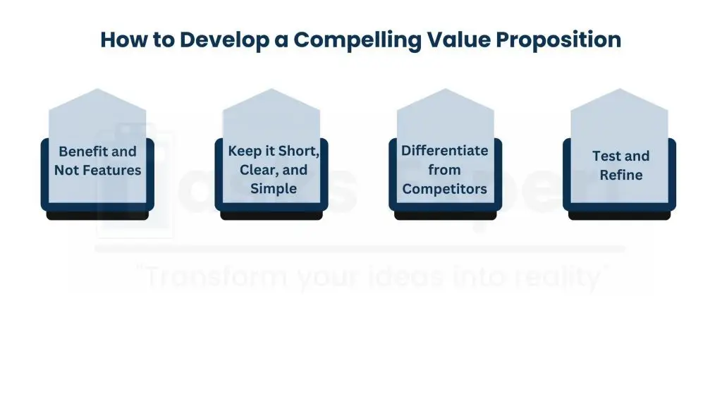 Digital Product Marketing - Strong Value Proposition