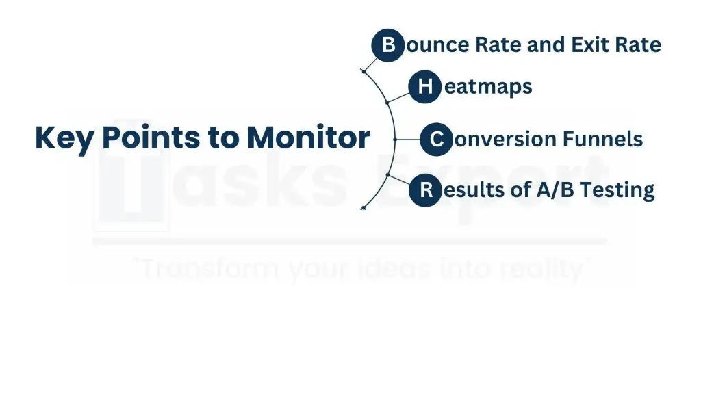 Using Data and Analytics to Drive CRO Decisions E-commerce CRO Audit