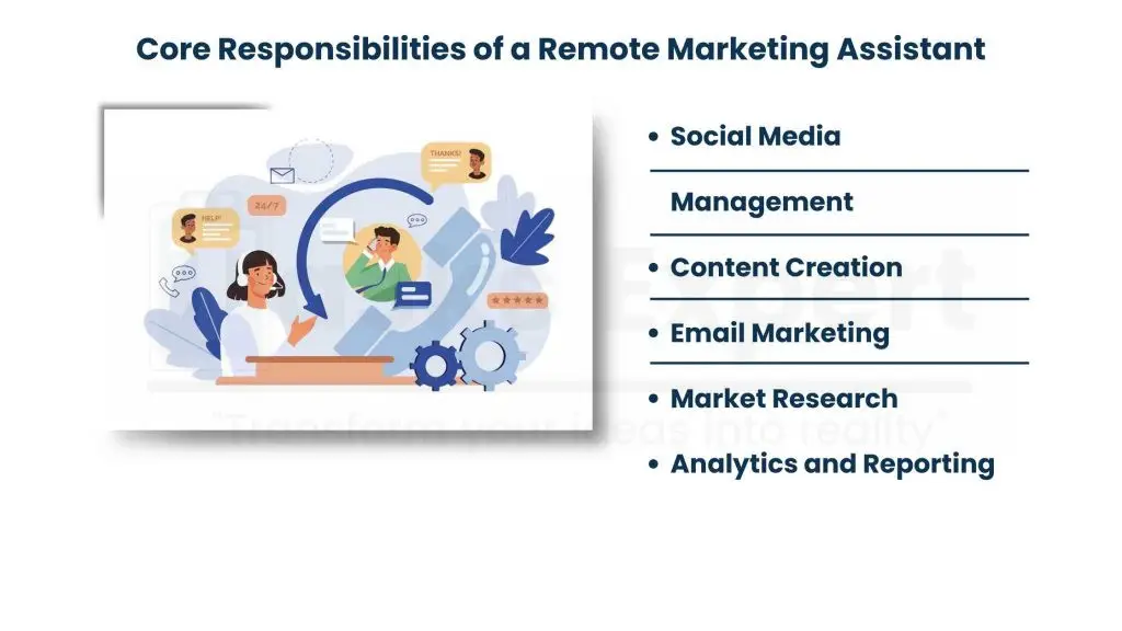 What is a Remote Marketing Assistant