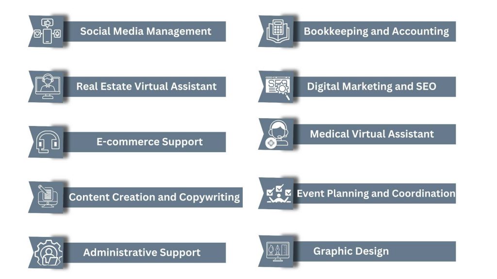 Best Virtual Niche - Virtual Assistant Niches