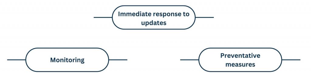 Adapt to Algorithm Updates Quickly