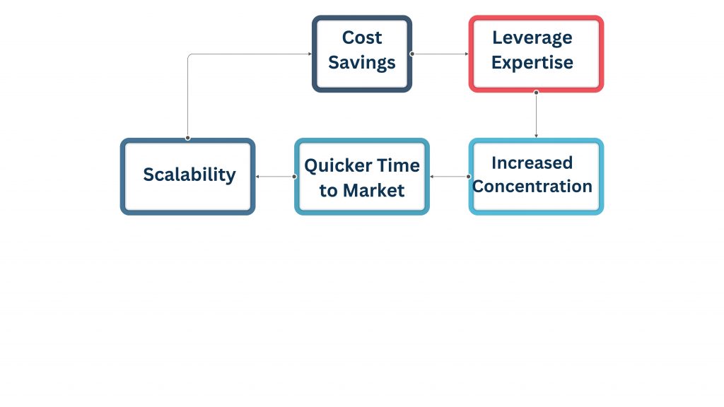 Advantages of Inside Sales Outsourcing