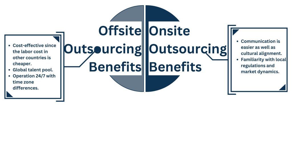 Benefits of BO Outsourcing