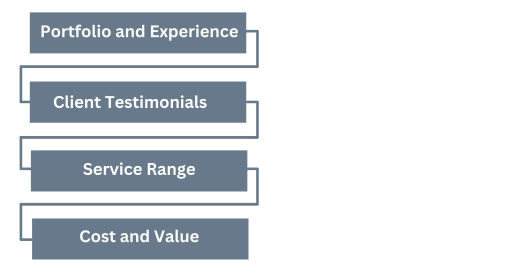 Choose the right Web Development Partner