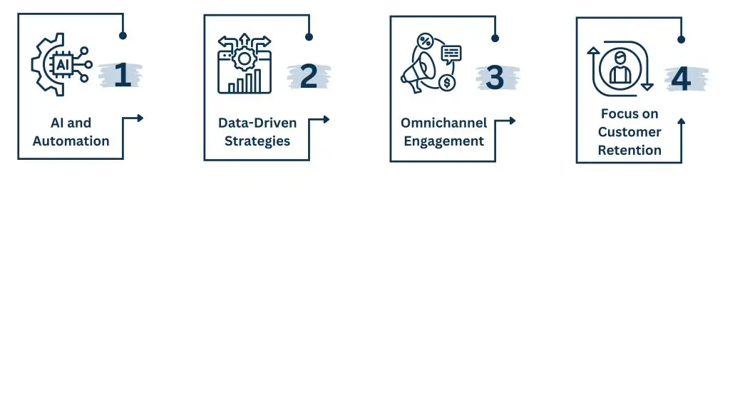 Future Trends in Inside Sales Outsourcing