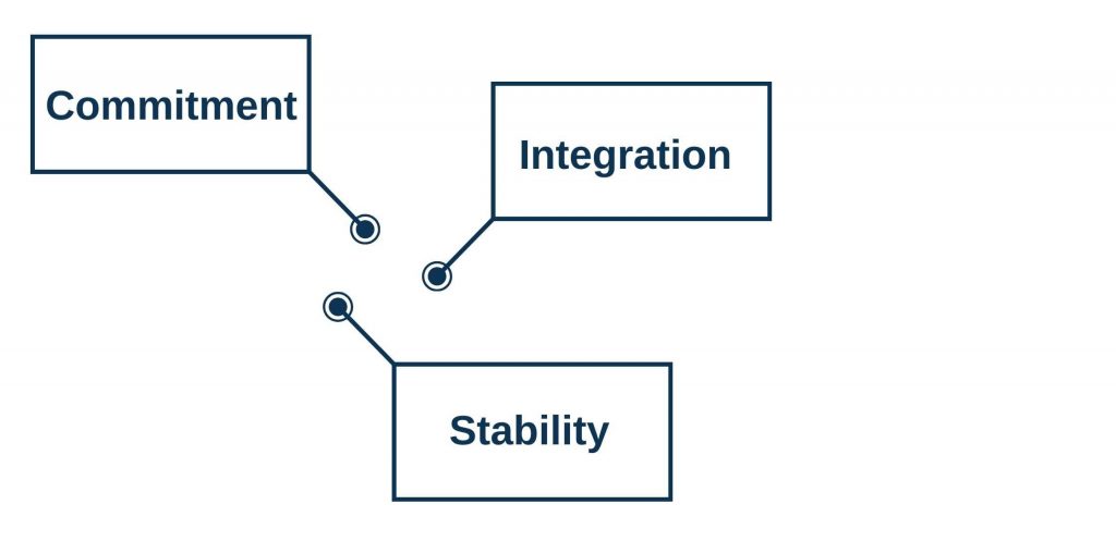 Remote Core Staffing: The Future of Workforce Solutions - How Does Remote Core Staffing Differ from Gig Work?