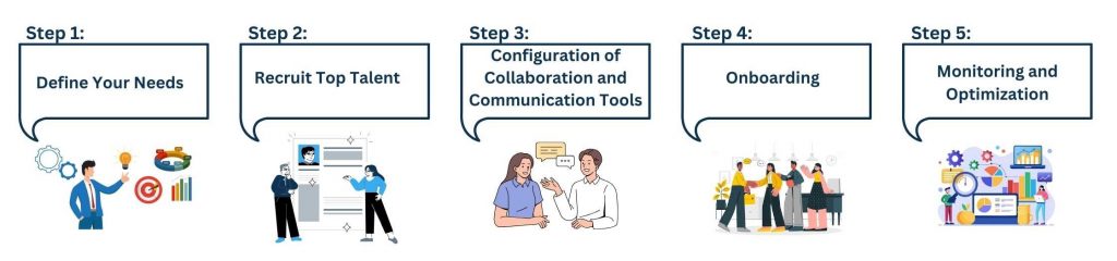 Remote Core Staffing: The Future of Workforce Solutions - How to Implement Remote Core Staffing