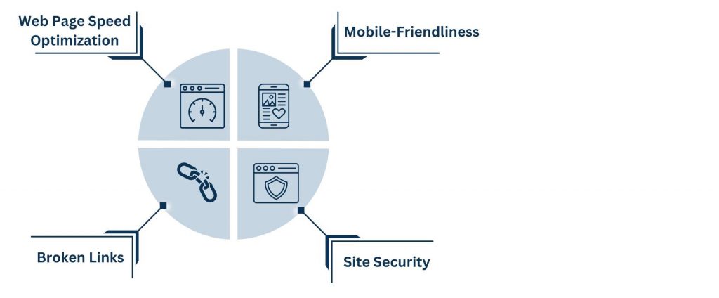 Improved UX and Technical SEO