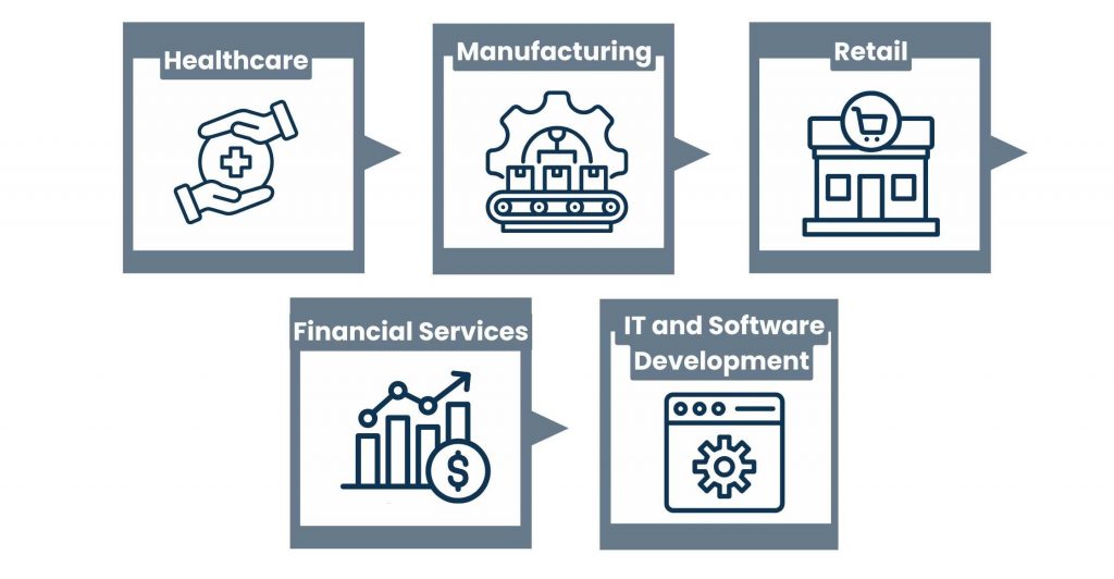 Industries that Can Be Leveraged with BPM Consulting