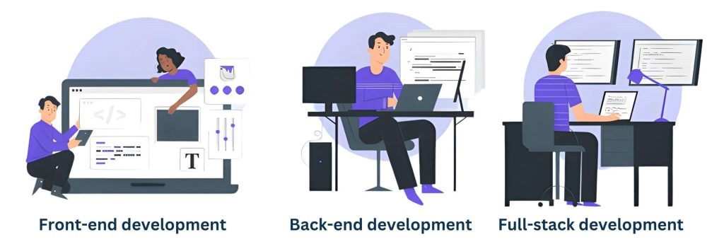 Knowing Web Development Services