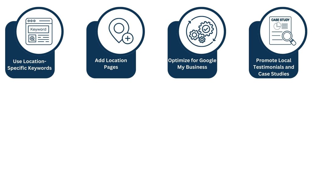 Localization of On-Page Optimization in Vancouver