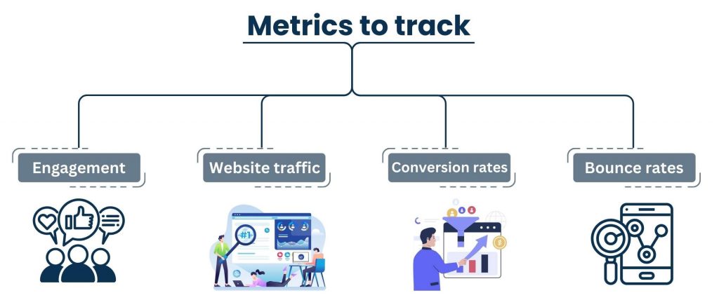 Measure and Optimize Your Content’s Performance