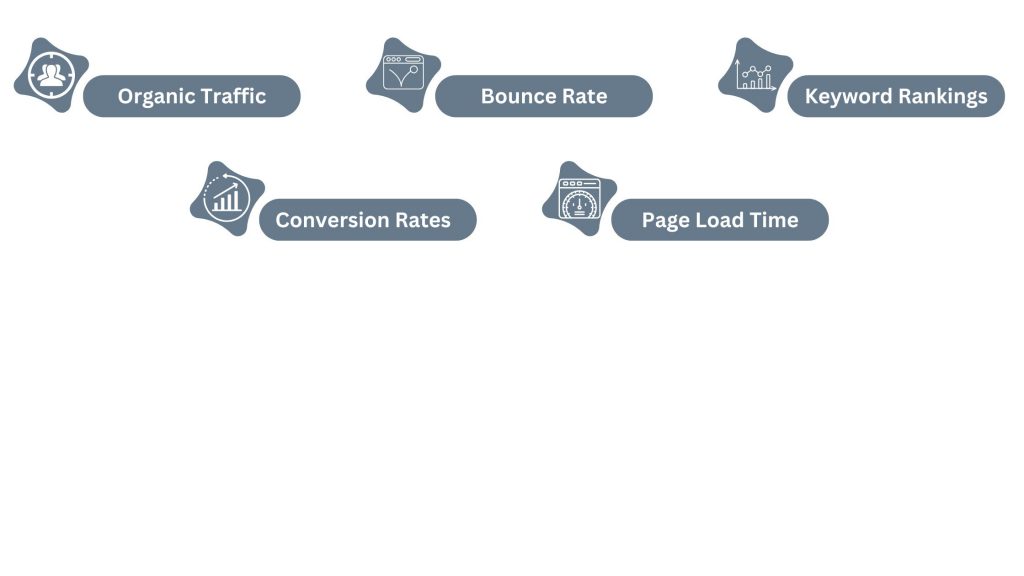 Measuring Your Results of On-page Optimization