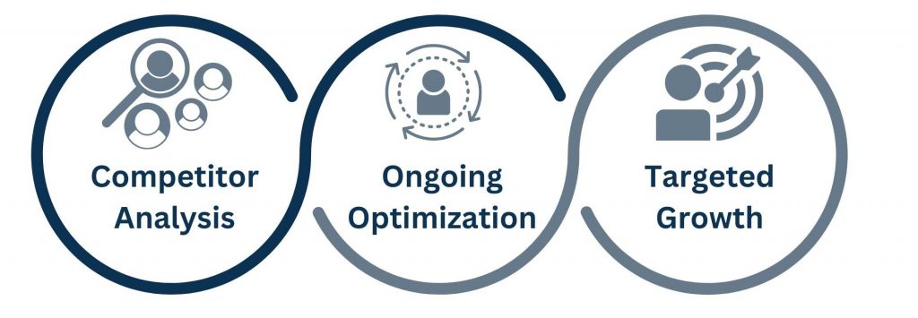 Monthly SEO Keeps You Ahead of Your Competitors