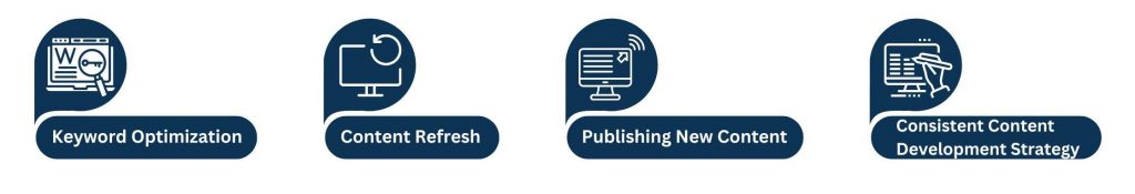 Regular Content Updates Drive Engagement