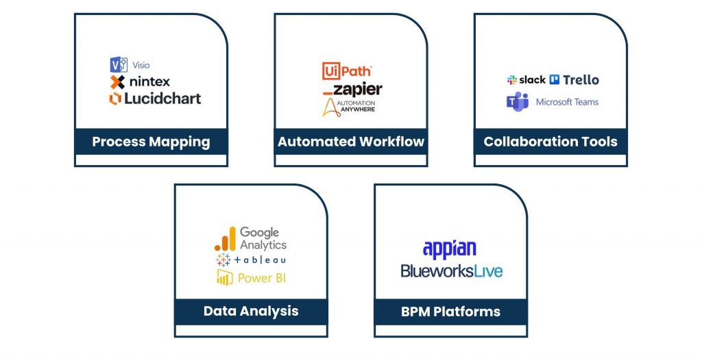 Tools That Business Process Management Consulting Use