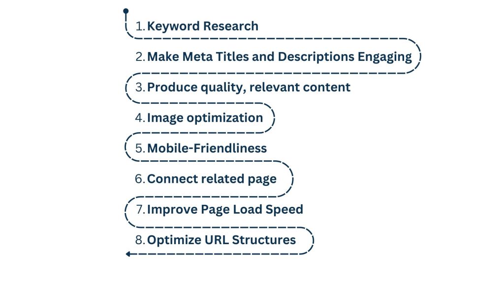 Vancouver On-Page Optimization Best Practices