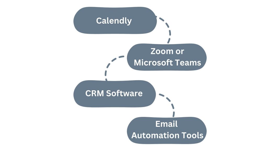 Virtual Appointment Setters Tools