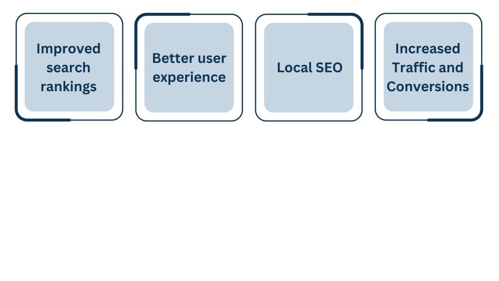 Why On-page Optimization Matters for Vancouver Businesses