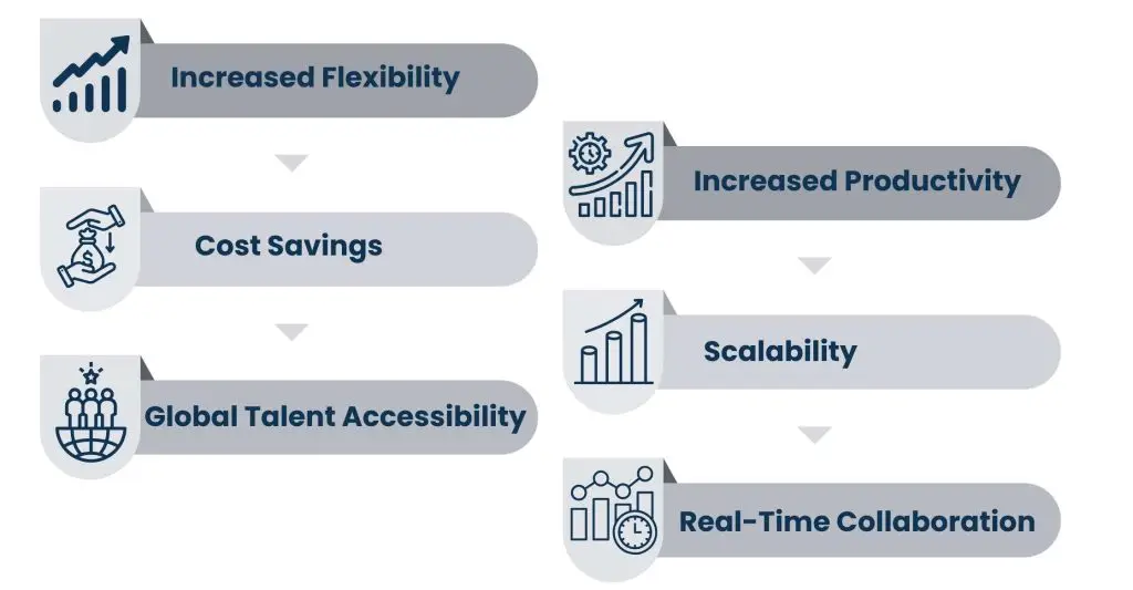 Advantages of Virtual Project Management