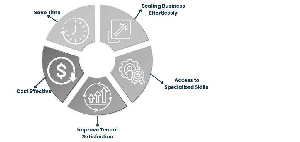 Advantages of a Property Management Virtual Assistant