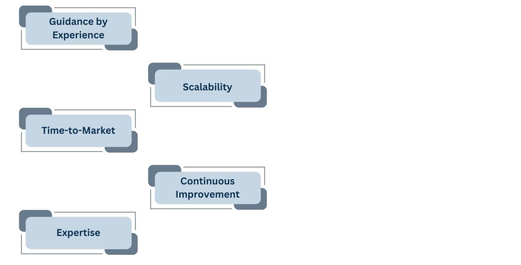 Benefits of Hiring Digital Product Consultants