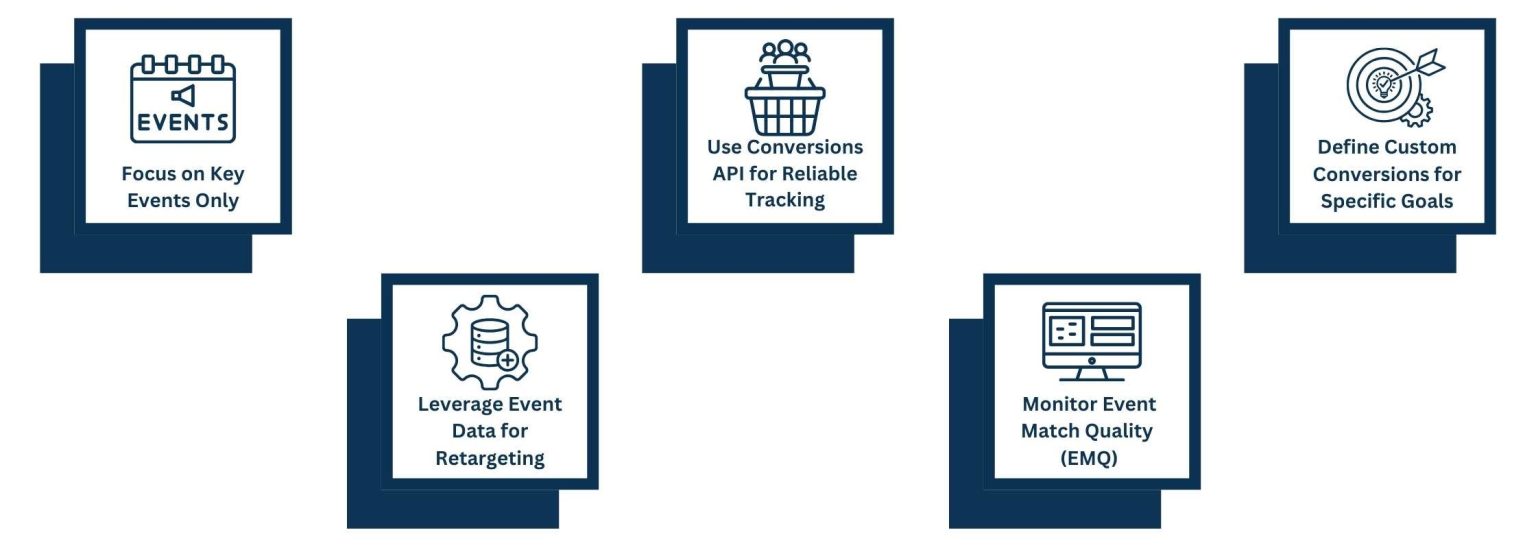 How to Use Meta Events Manager to Boost Your Ad Campaigns