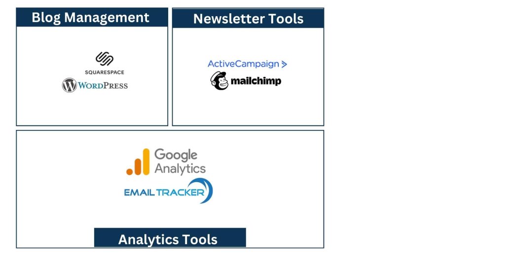 Newsletter vs Blog - Blogging and Newsletters Management Tools