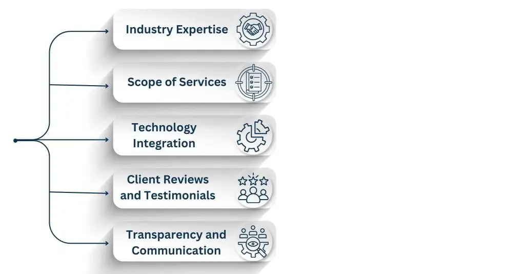 Choose the Best Bookkeeping Service in Toronto