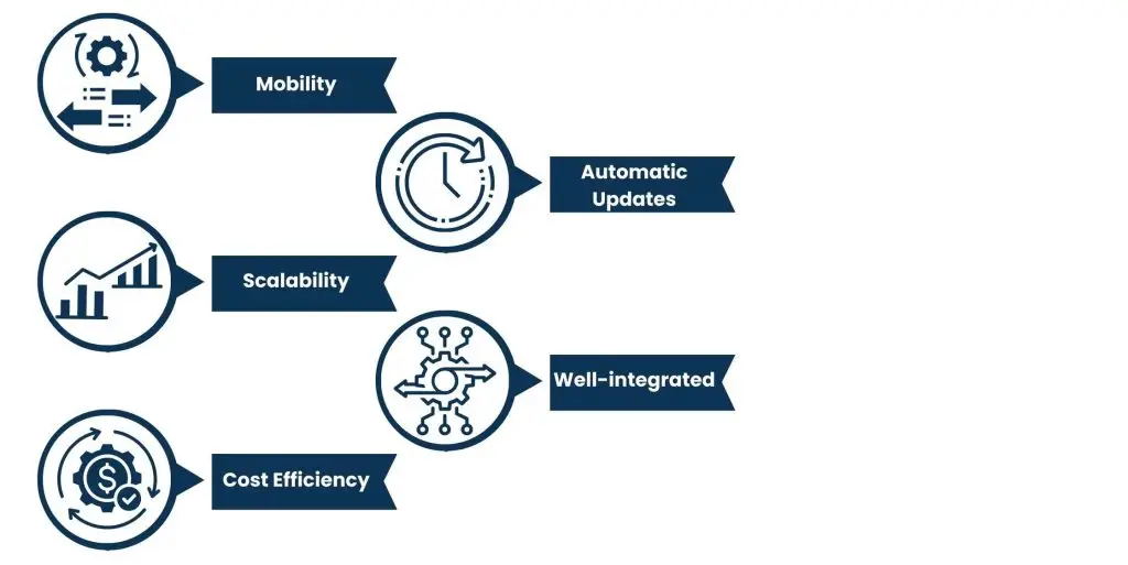 Marketing Information Management System - Cloud-Based MIMS Solutions